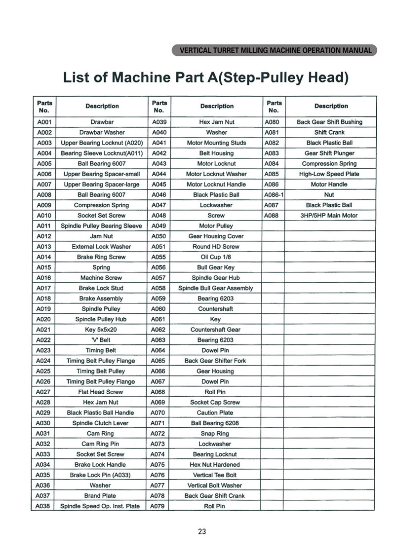 Liste des pièces détachées de fraisage 2022_02