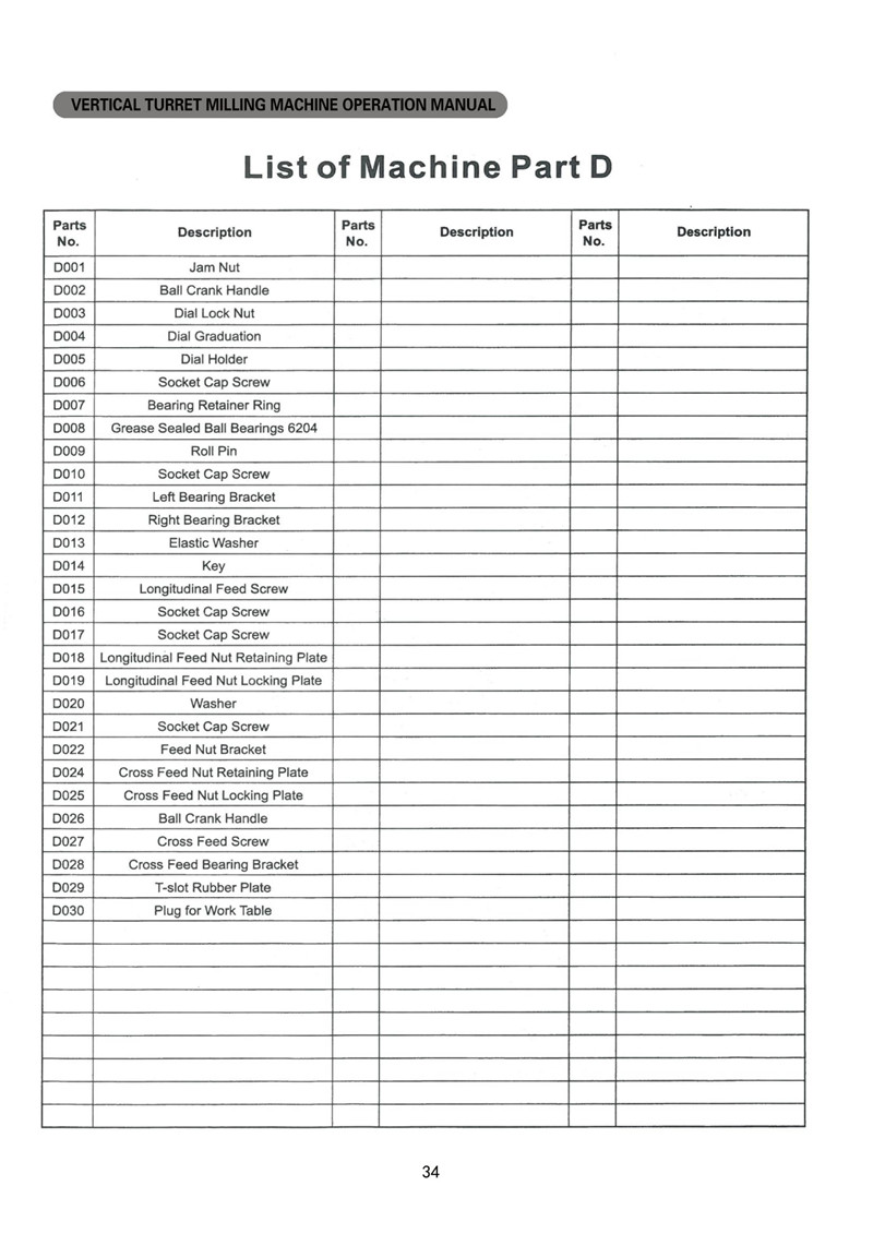 Lista e pjesëve të këmbimit të bluarjes 2022_13