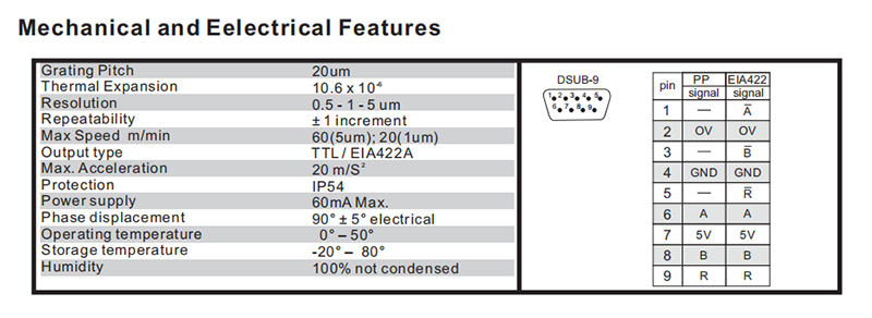 The drawings of Linear scales2