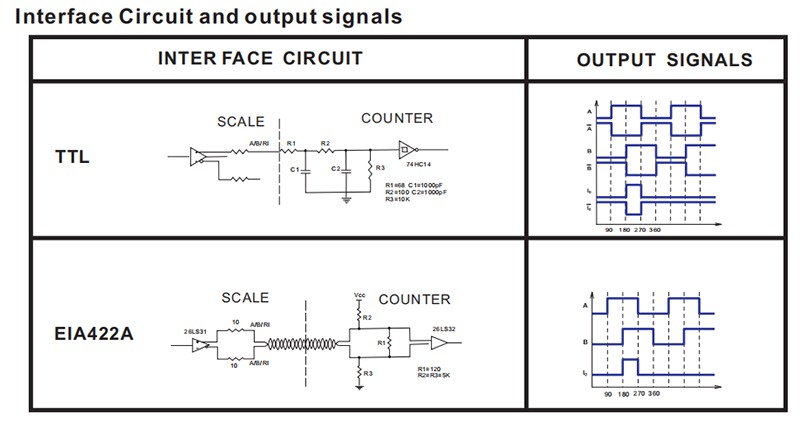 The drawings of Linear scales3